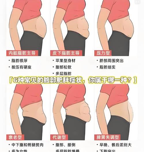 为什么这些有良好生活习惯的人没有小肚子呢？