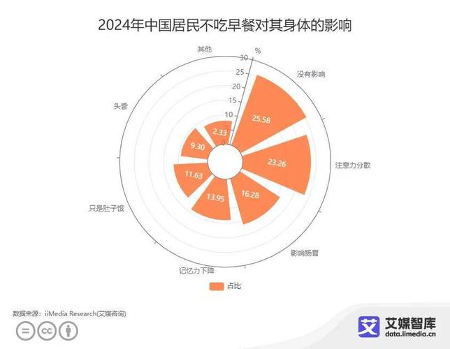 我国早餐消费大数据揭示了哪些饮食习惯成为国人早餐新宠？