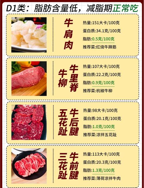 减肥期间如何选择肉类食物才能既健康又有效减脂？