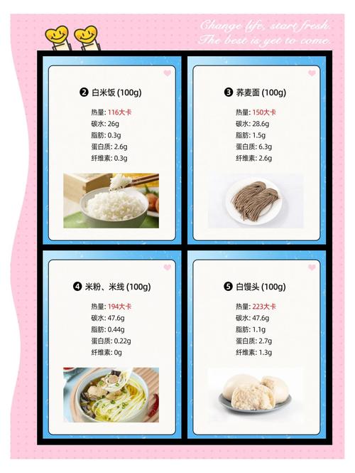 跑步爱好者消耗量大，是不是应该多吃米饭和面条来补充能量呢？
