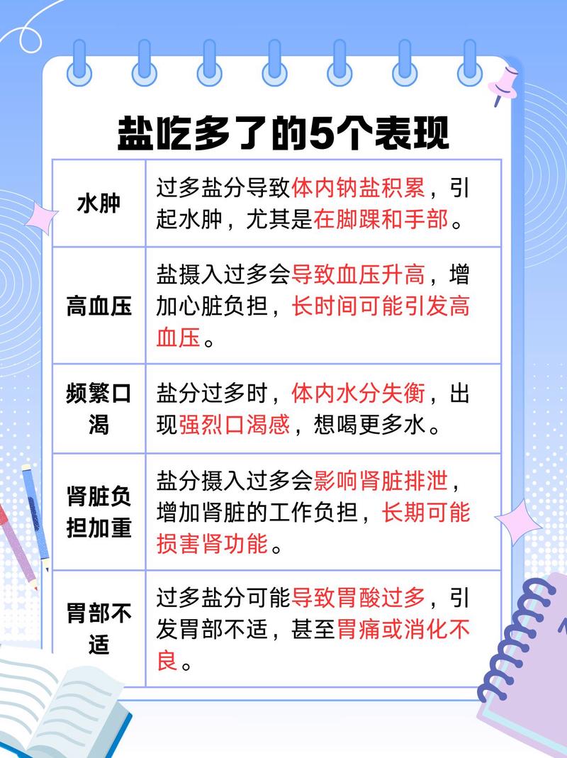 长期过量摄入食盐是否会导致体重增加呢？