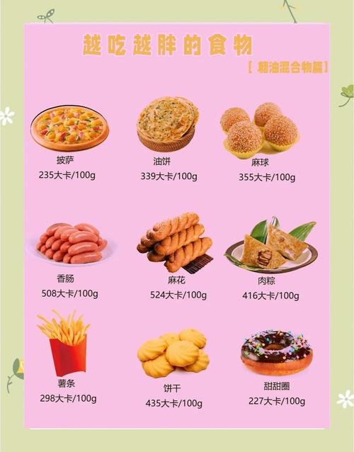 瘦子为什么绝对不碰这7种高热量食物，它们更易导致增肥呢？