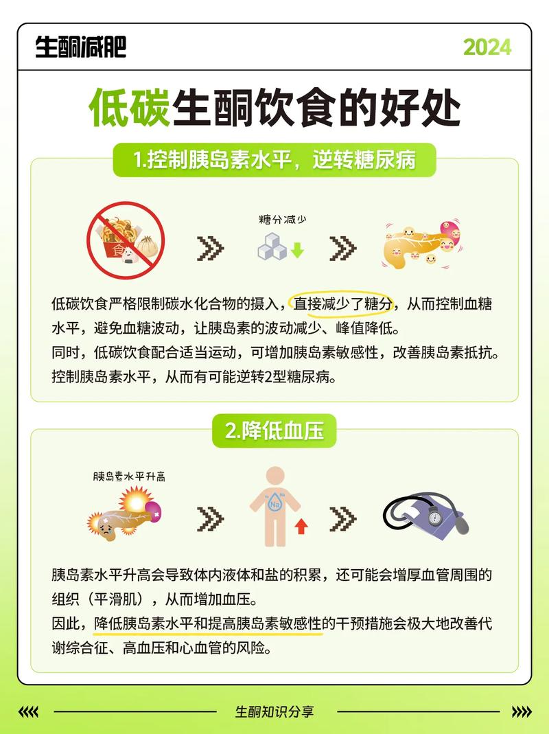 低碳饮食减肥的副作用真的很多吗？