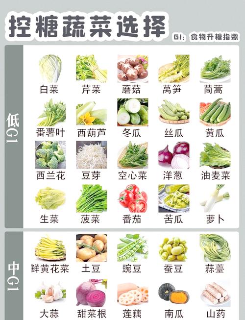 你尝试过只吃低GI食物来减肥吗？这些健康选择你都有尝试过吗？