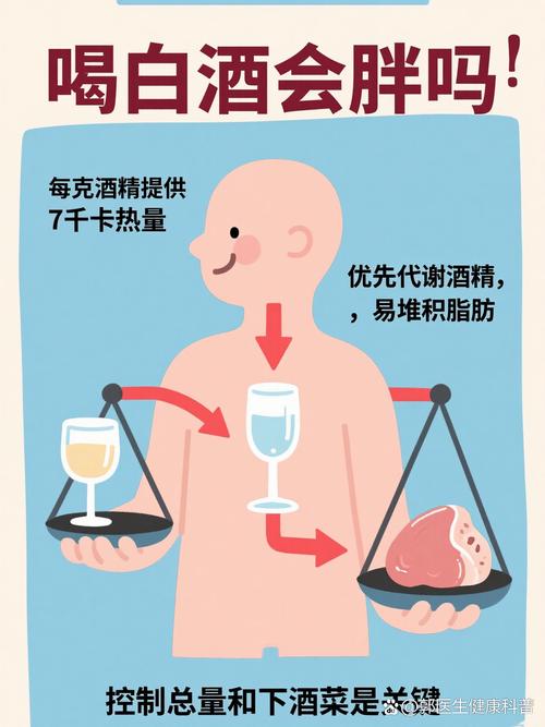 喝什么酒不会增肥？