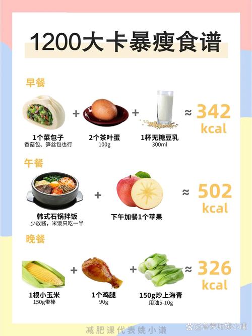 1200卡减肥餐真的越吃越瘦吗？