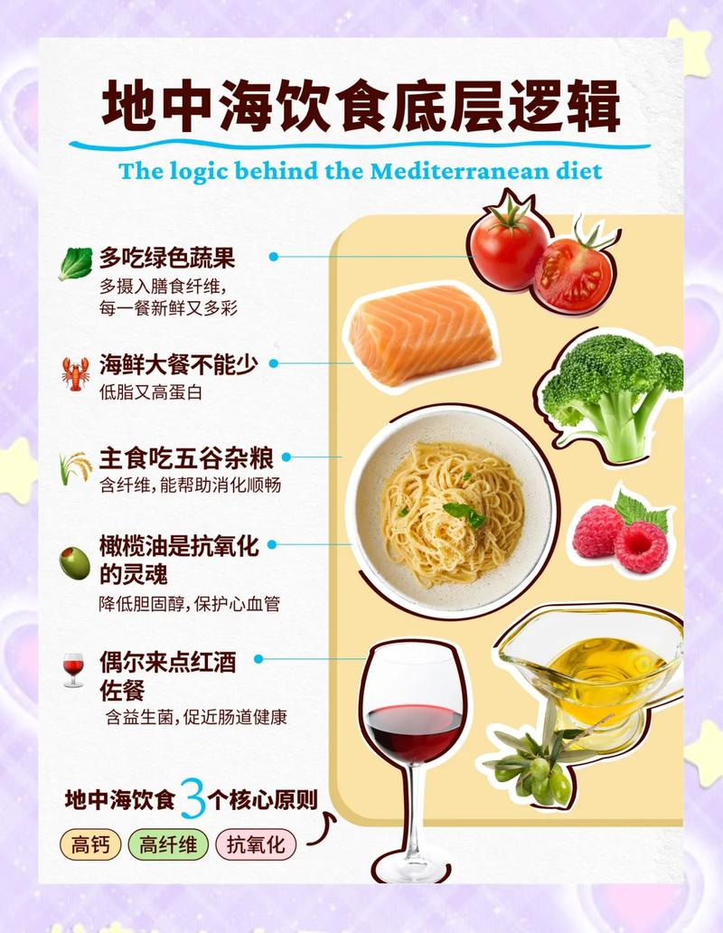 世界上哪种饮食方式被认为是最健康的五种之一？