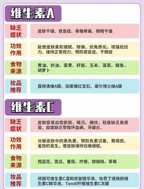 哪些食物可以帮助改善皮肤状态？