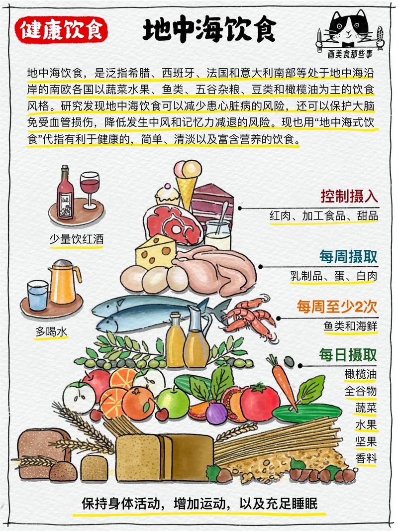 全球最佳饮食排行榜中，哪种饮食方式最适合我的健康状况呢？
