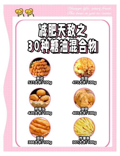 减肥期间，为什么还需要摄入糖、肉和油脂？