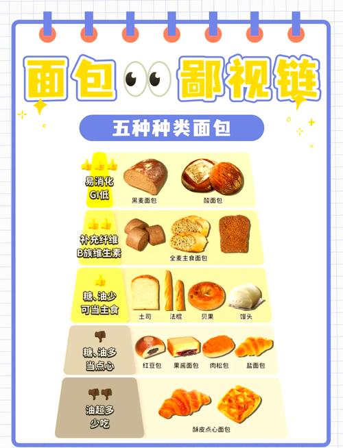 如何挑选面包才能在减肥过程中更有效？