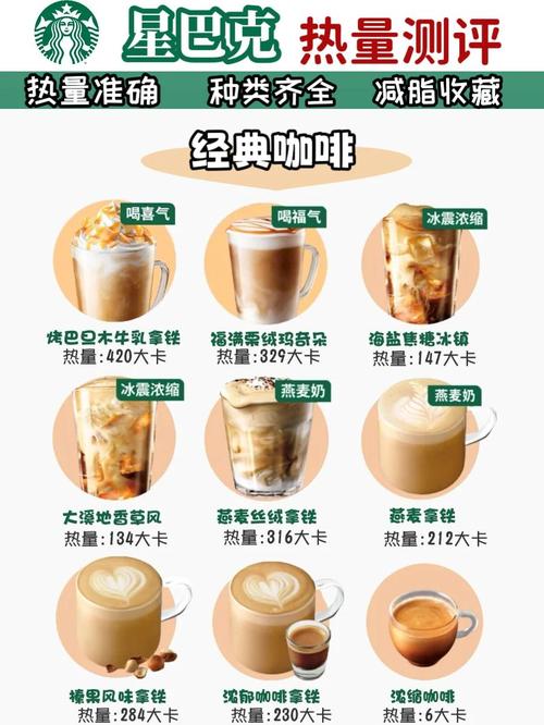 星巴克冰饮每款具体增加多少卡路里营养成分如何？