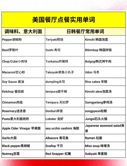 2015年美国最佳饮食榜是哪一种饮食？