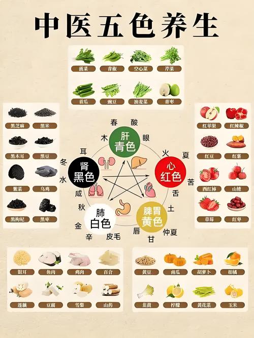 饮食中的色彩学问有哪些讲究？