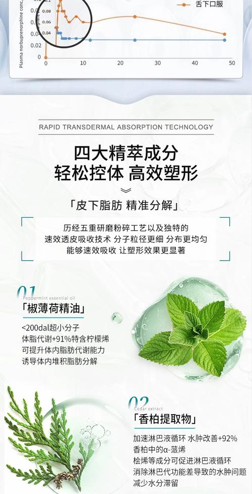 纤体霜如何发挥神奇效果，达到瘦身塑形的目的？