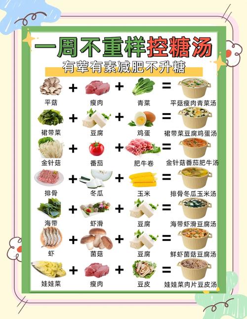 三天糖水减肥法真的能减4斤吗？