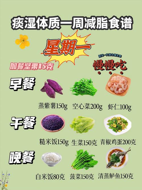 适合痰湿体质的拔罐减肥食谱有哪些？