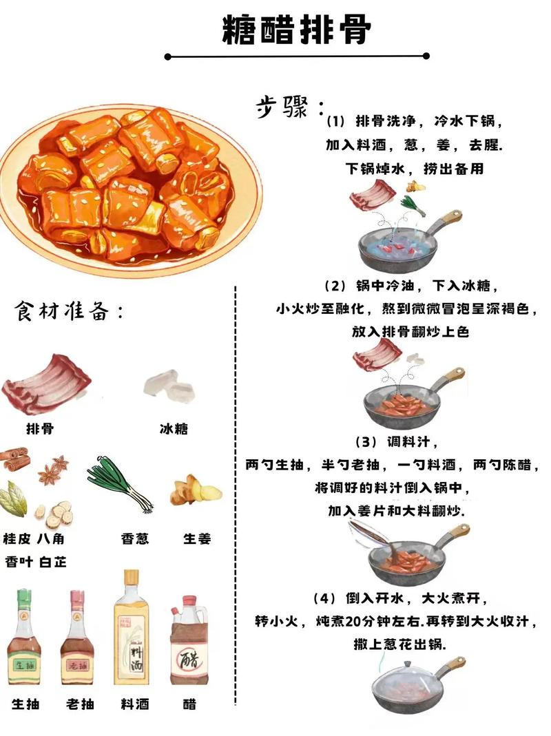 以醋为主料，适合减肥的菜谱有哪些推荐？