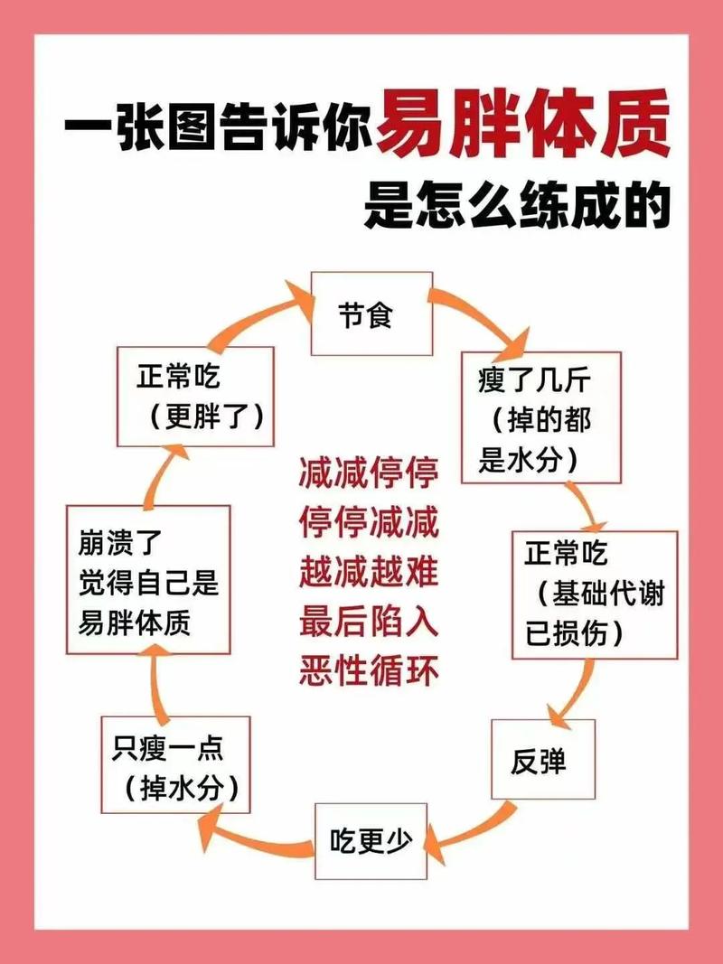 不了解这些减肥常识，难道还能不胖？