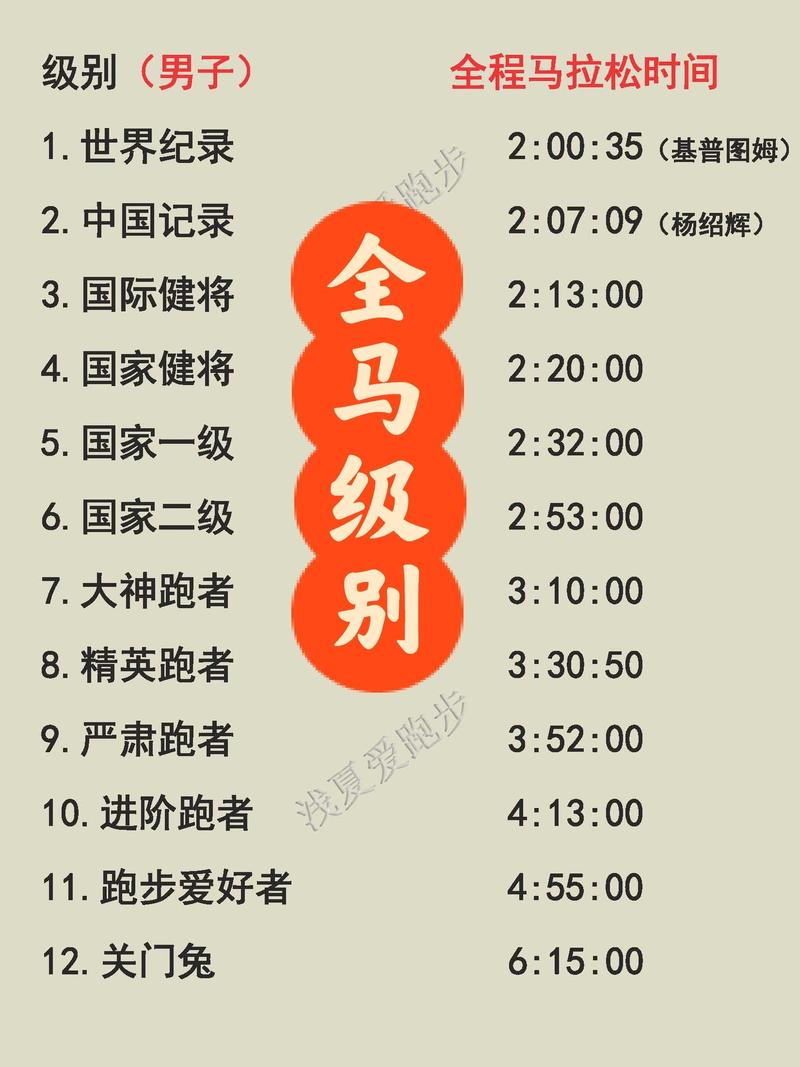一天站3小时相当于每年得跑10次马拉松吗？