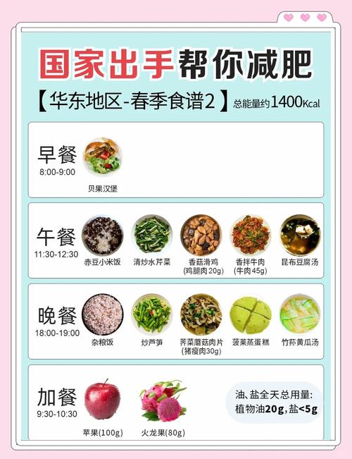 基因定制食谱是否为最有效的减肥方法？