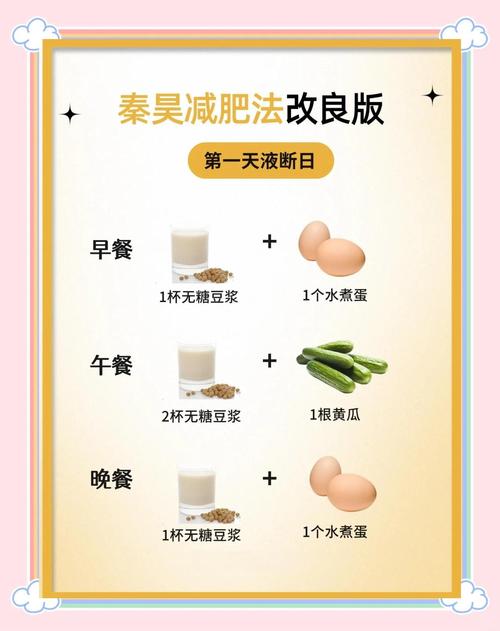 减掉10斤纯脂肪需要多长时间？