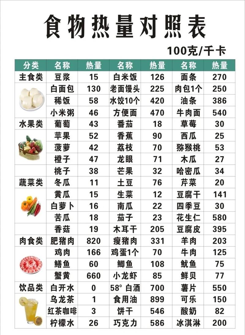 100卡路里食物体积是多少？