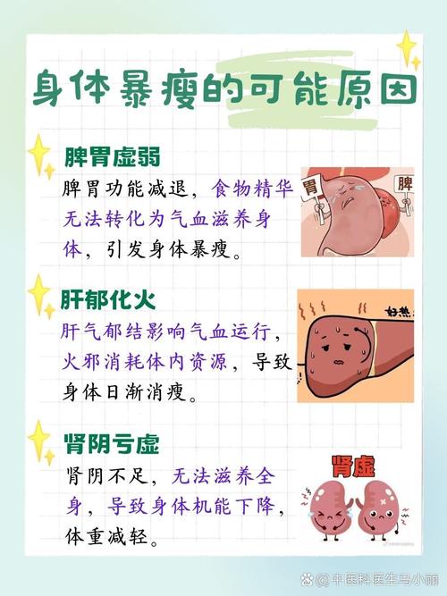 追求漫画身材，过度减肥会导致惊人的小蛮腰吗？