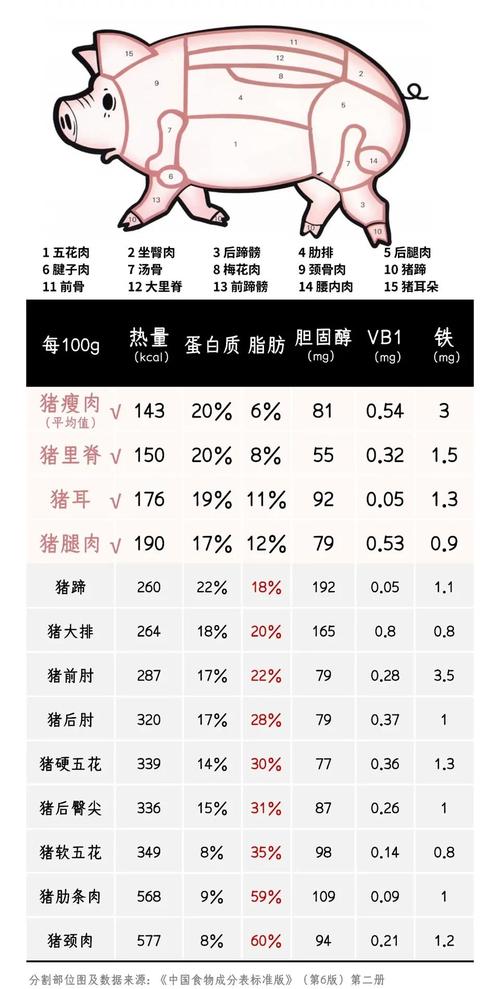 为什么越肥嫩的瘦肉脂肪含量反而会更高呢？