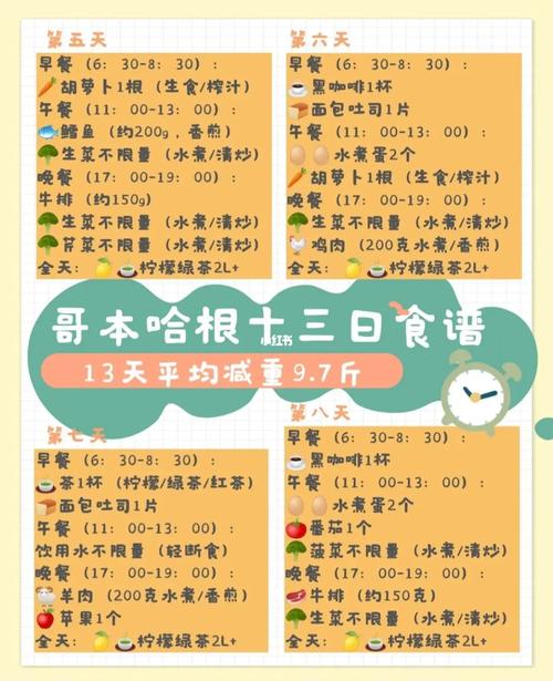 哥本哈根减肥法第6天食谱具体是什么？