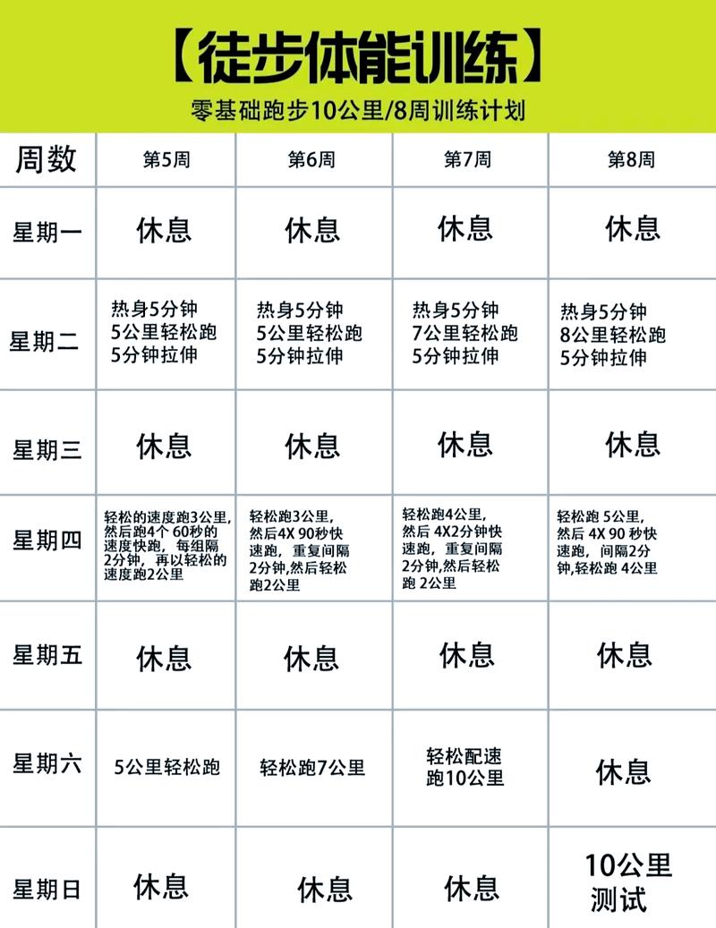 如何制定一个循序渐进、逐步加量的8周跑步计划？