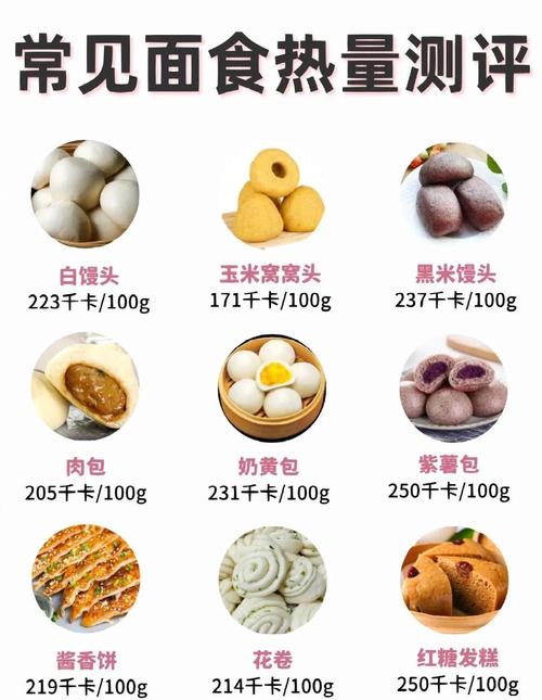 乌龙面和意大利面哪个更利于减肥呢？