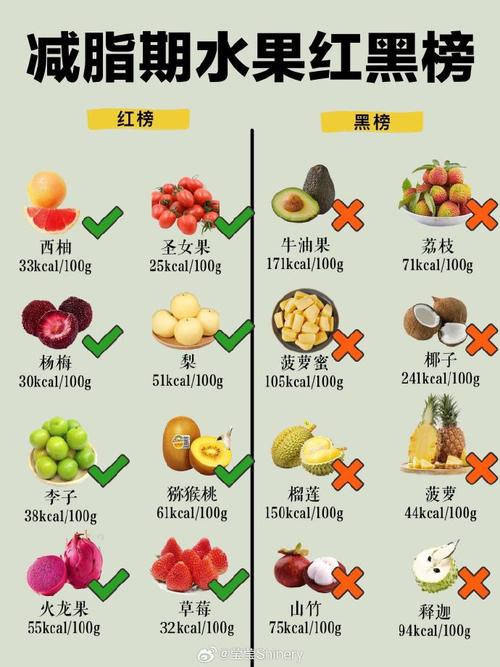 减肥期间有哪些水果是不宜食用的？