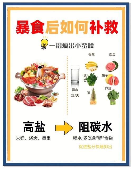 春节暴饮暴食后如何有效调理胃肠功能恢复？