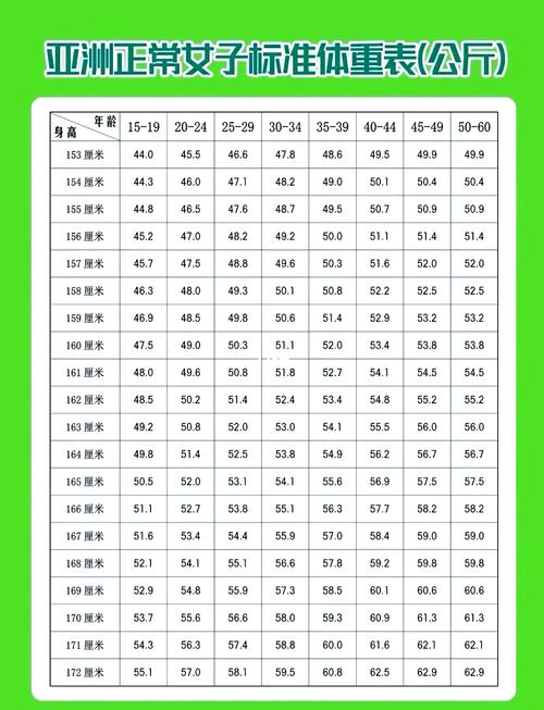 如何通过哪些指标准确判断一个人的体重是否过重？