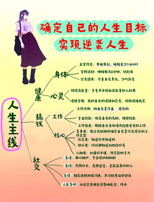 如何在20分钟内快速定位自己的人生目标？