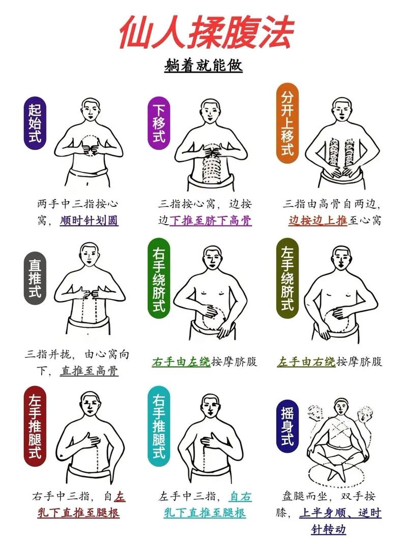 如何同过六招有效消除将军肚？
