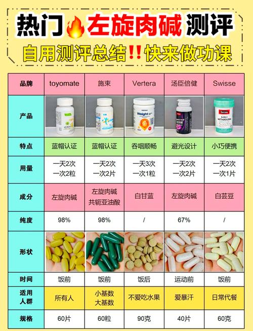 左旋肉碱对减肥和健康有益吗？