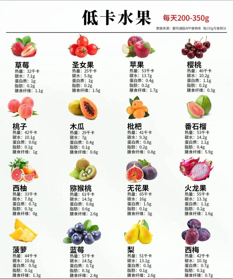夏天只吃水果能健康减肥吗？这种方法可行吗？