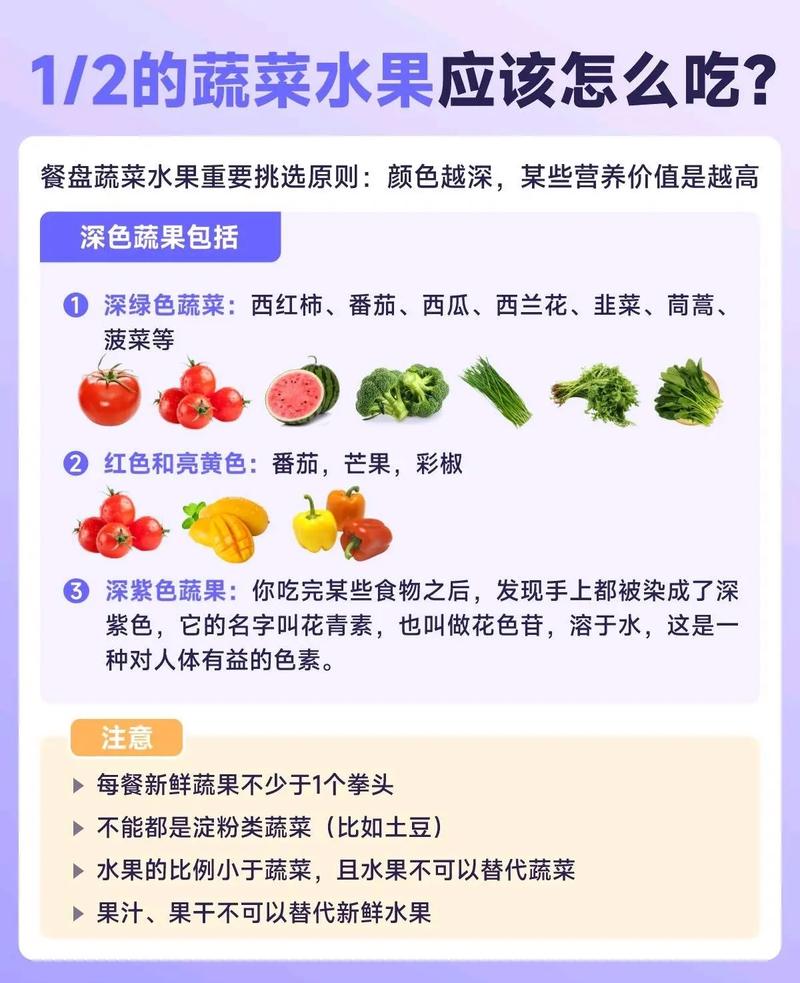 如何运用餐盘四分法科学控制饮食？