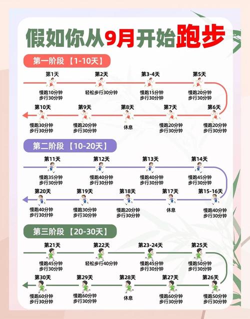一年内男子能跑完5个国家48个城镇减肥吗？