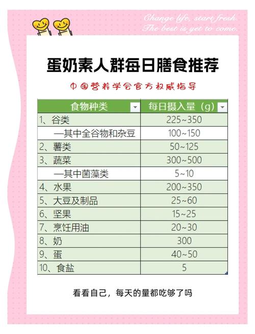 纯素食者如何确保从饮食中摄取到充足的蛋白质？