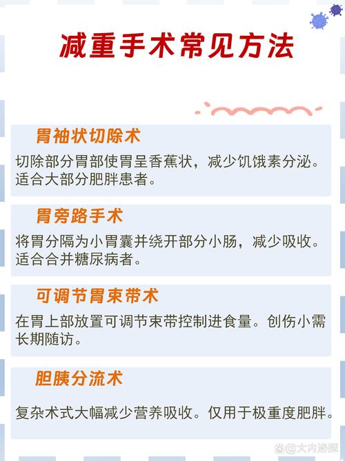 英国是否会采用胃间隔手术作为治疗儿童肥胖的一种新方法？