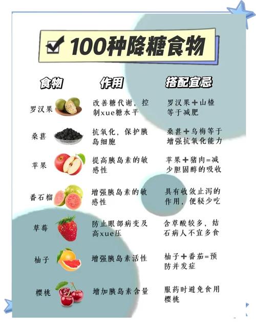 吃7种含糖食物，真的可以享受甜蜜又保持身材吗？