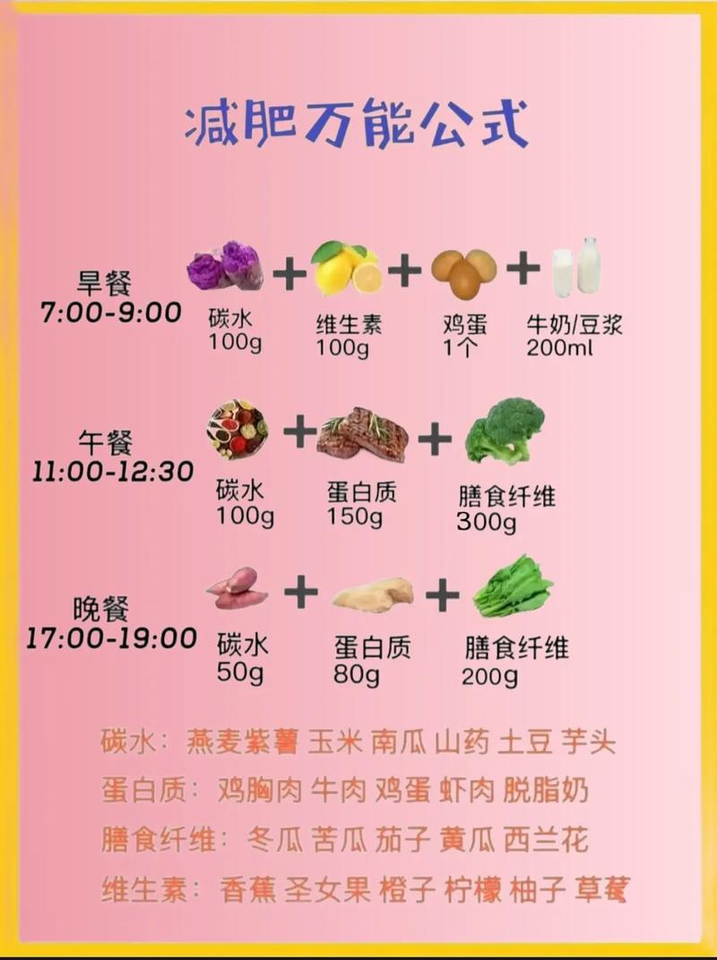 不妨一试的减肥计算公式，哪种方法最有效？