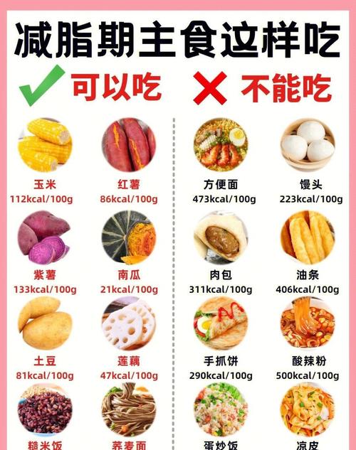 为什么吃负热量食物反而不能有效减肥呢？