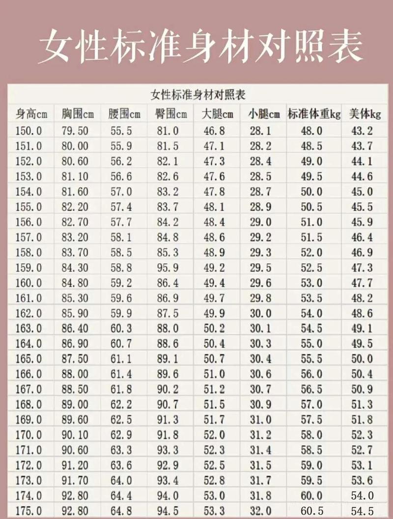 魔鬼身材最佳标准，我符合多少个条件？