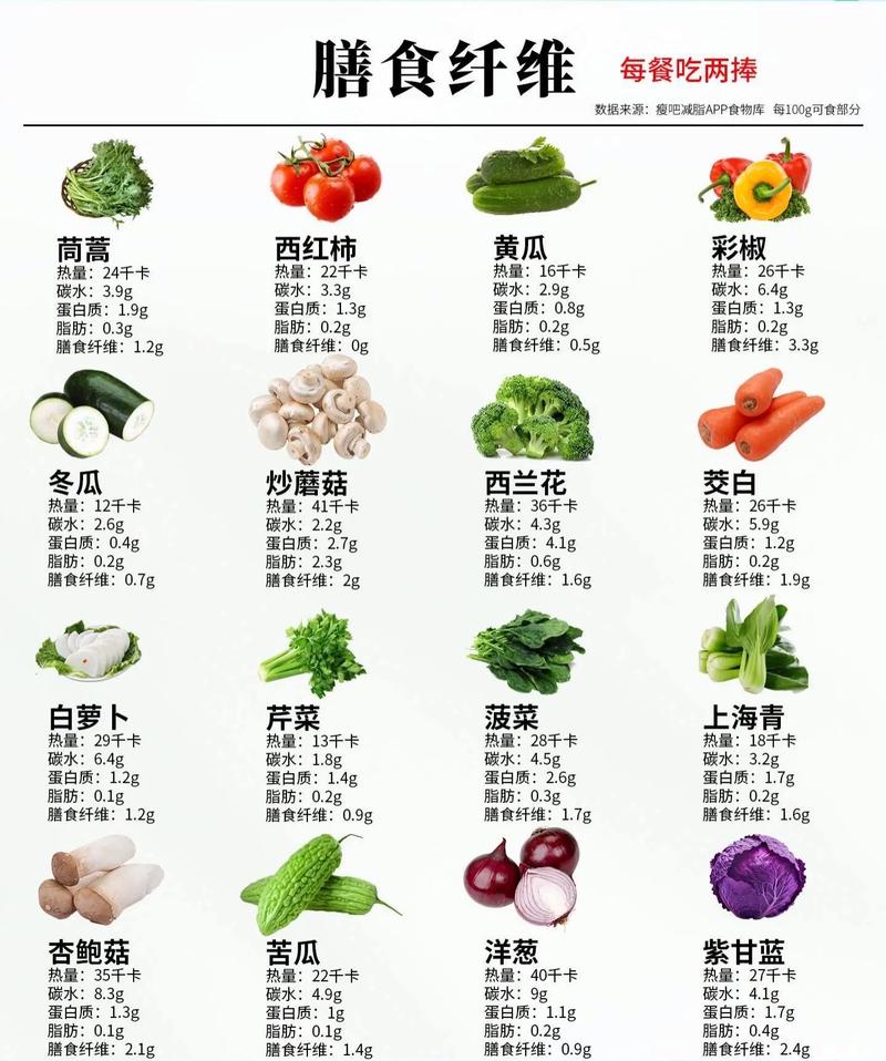 夏天只吃水果能健康减肥吗？这种方法可行吗？
