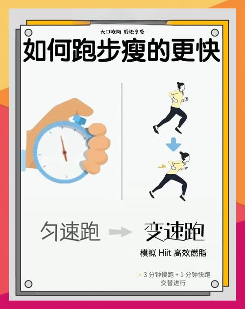 如何通过跑步有效提高燃脂速度，实现快速减肥？