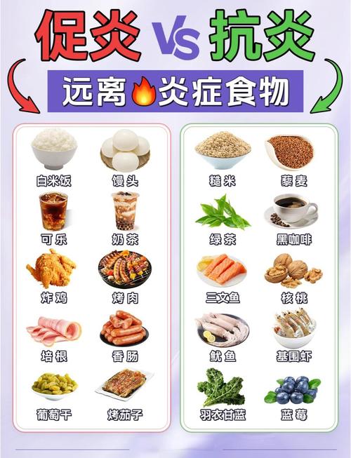 有哪些食物可以预防炎症和减少脂肪摄入呢？